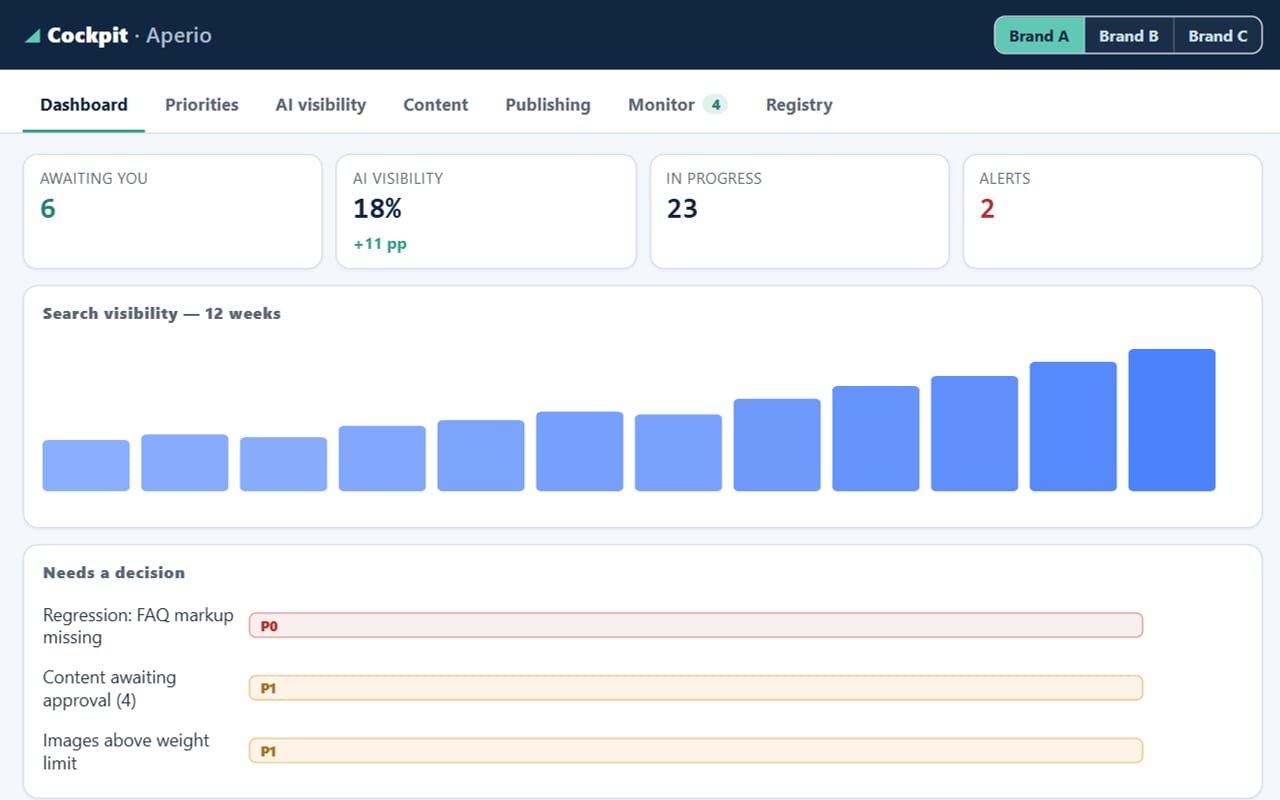 Aperio — autonomous content marketing system — Case study · Aperio — autonomous marketing system