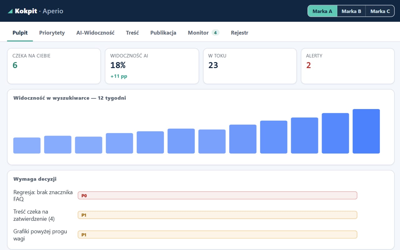 Aperio — autonomiczny system marketingu treści — Case study · Aperio — autonomiczny system marketingowy