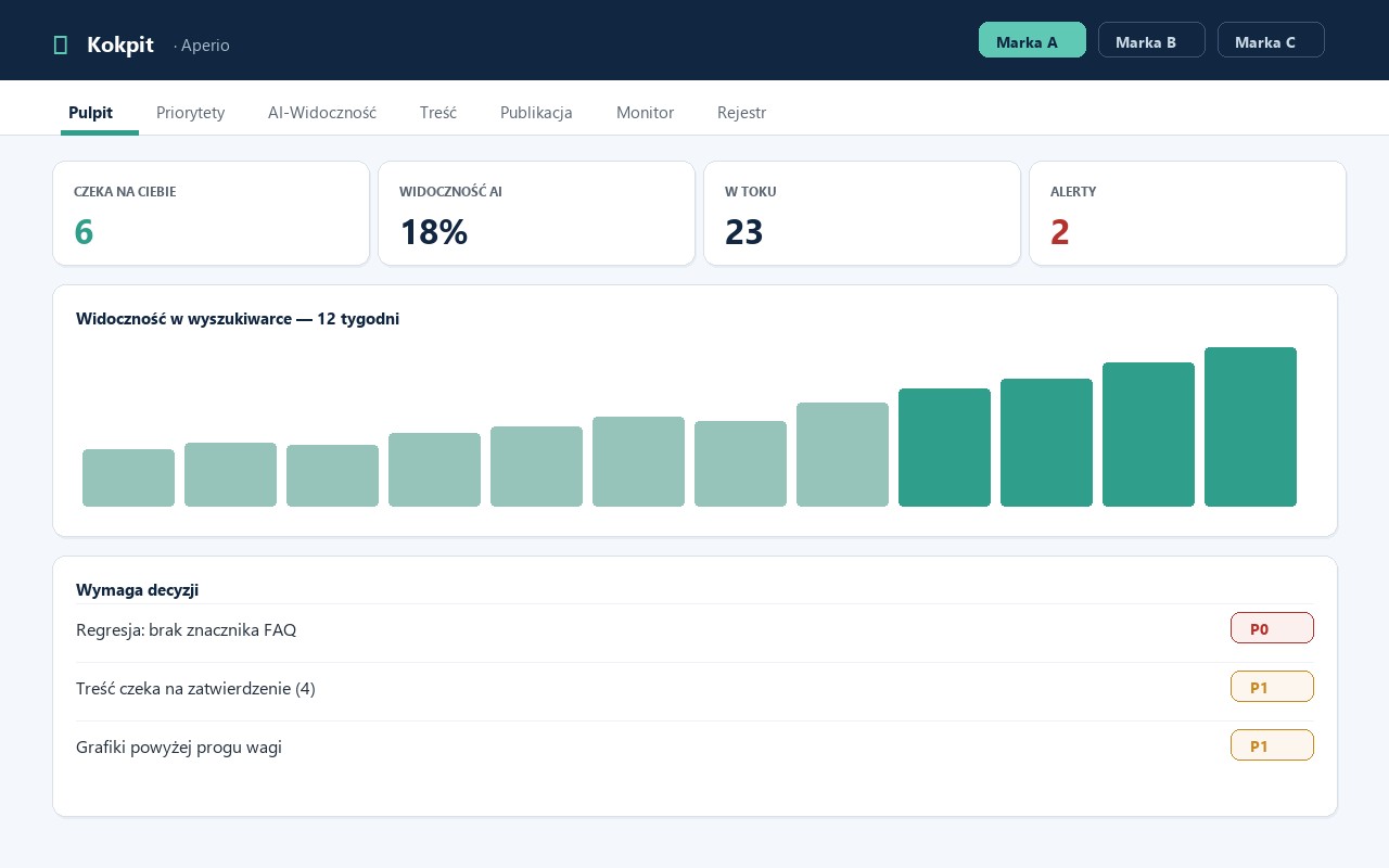 Aperio — autonomiczny system marketingu treści — Automatyzacja · SEO/AEO · agenci AI
