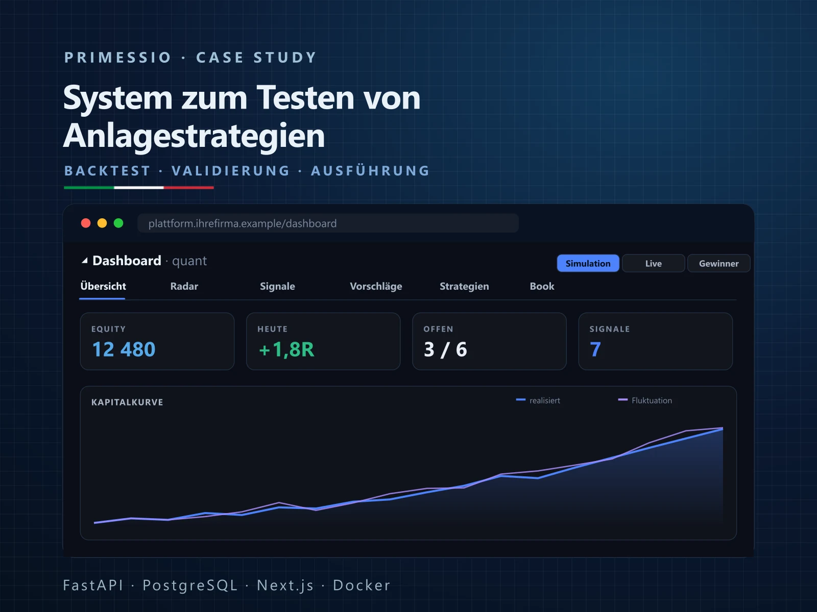 System zum Testen und Validieren von Anlagestrategien an den Märkten