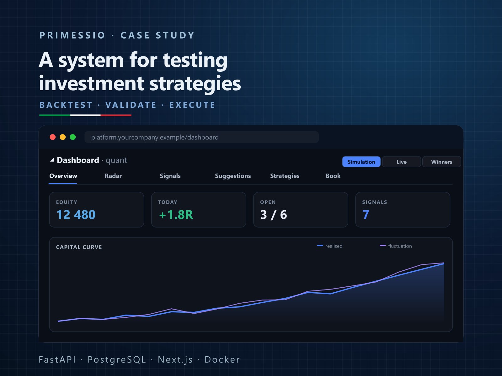 System for testing investment strategies — Backtesting · quant · crypto/FX