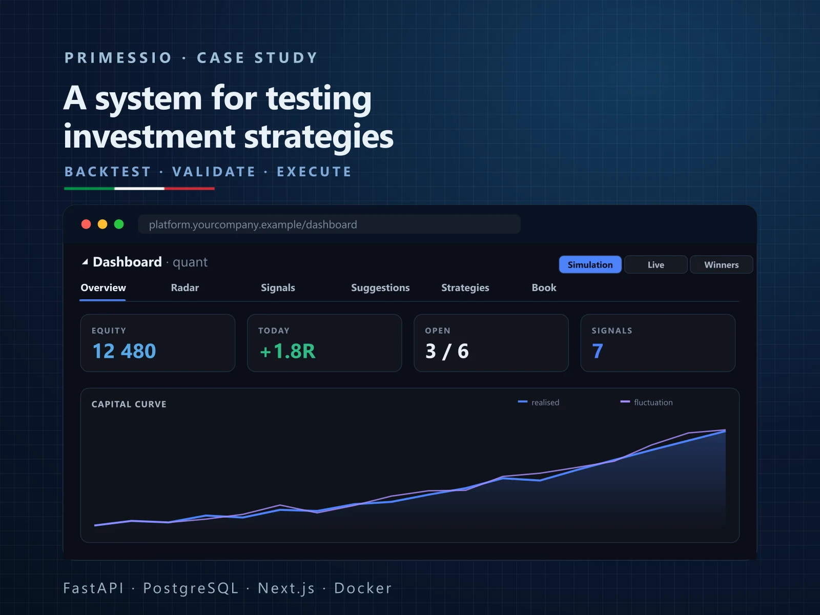 A system for testing and validating investment strategies on the markets